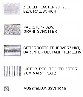 Gestaltung der unteren Ebene